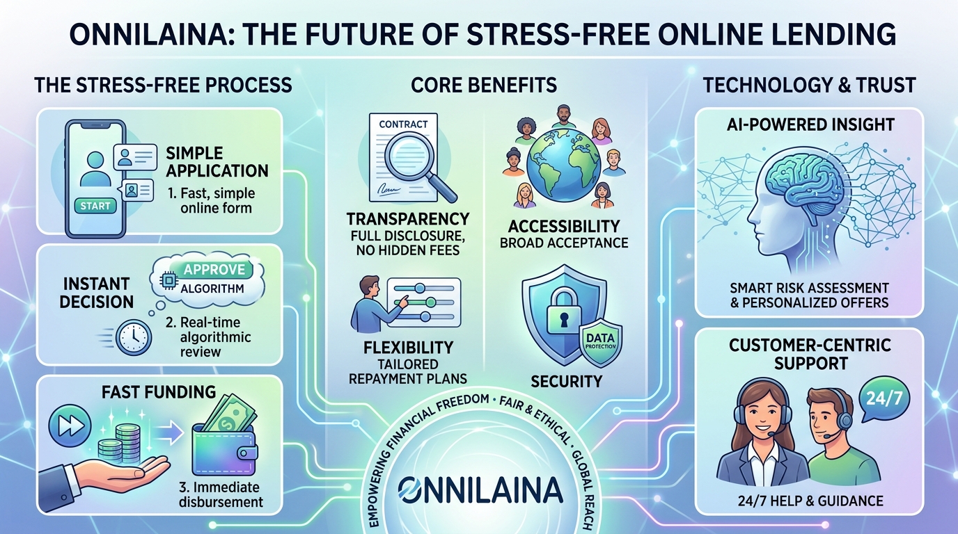 What is Onnilaina? The Future of Stress-Free Online Lending