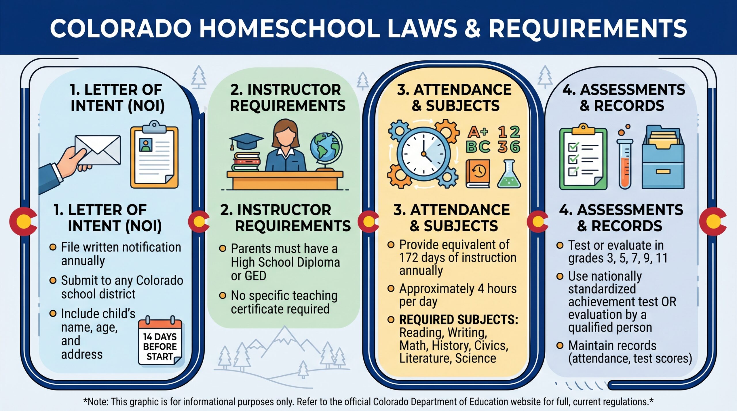 Colorado Homeschool Laws